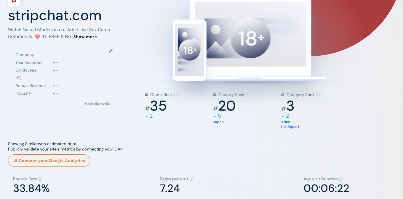 Similarwebによるstripchat.comの2026年8月データ。世界ランク35位、日本20位、日本のアダルトカテゴリ3位、平均滞在時間6分22秒