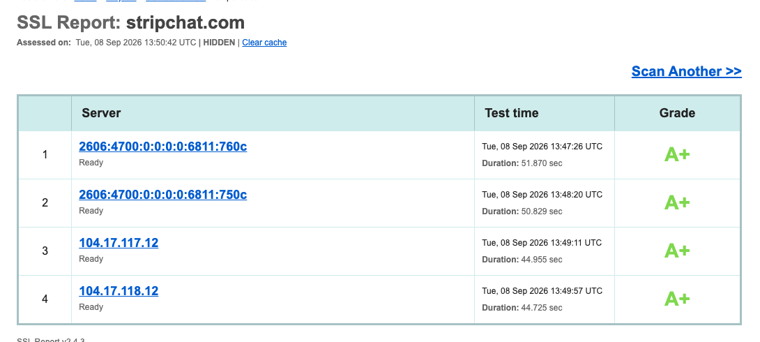 Qualys SSL Labsによるstripchat.comのSSL評価。4サーバーすべてA+(2026年9月8日)