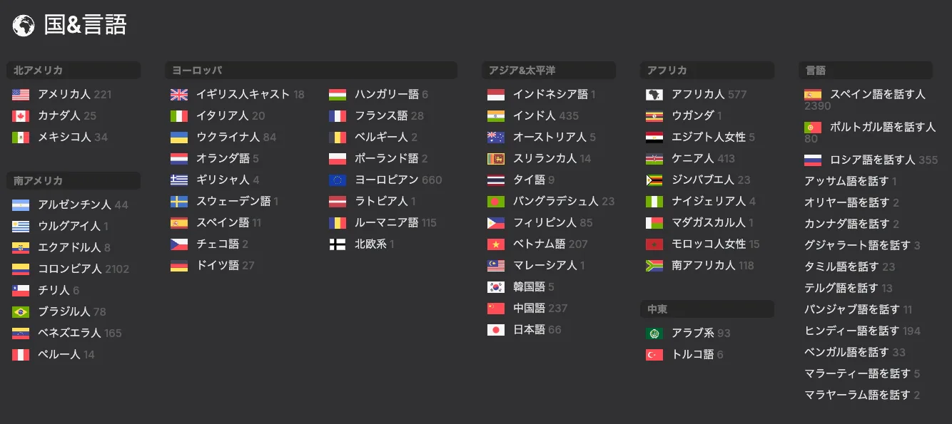 ストリップチャットの「国&言語」カテゴリ一覧。「アジア&太平洋」の列に「日本語」があり、右端の「言語」列とは別の分類になっている(2026年9月・日本語表示)