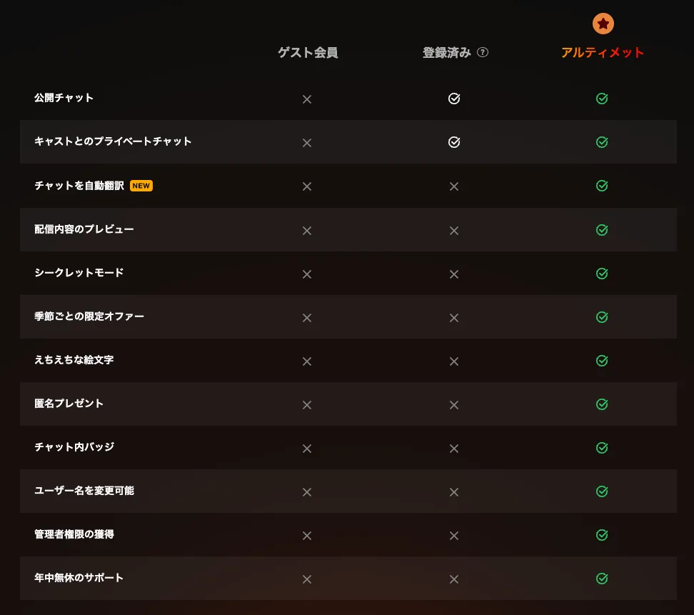 Stripchatのゲスト・登録ユーザー・アルティメット会員の機能比較表（2026年9月・日本語表示）